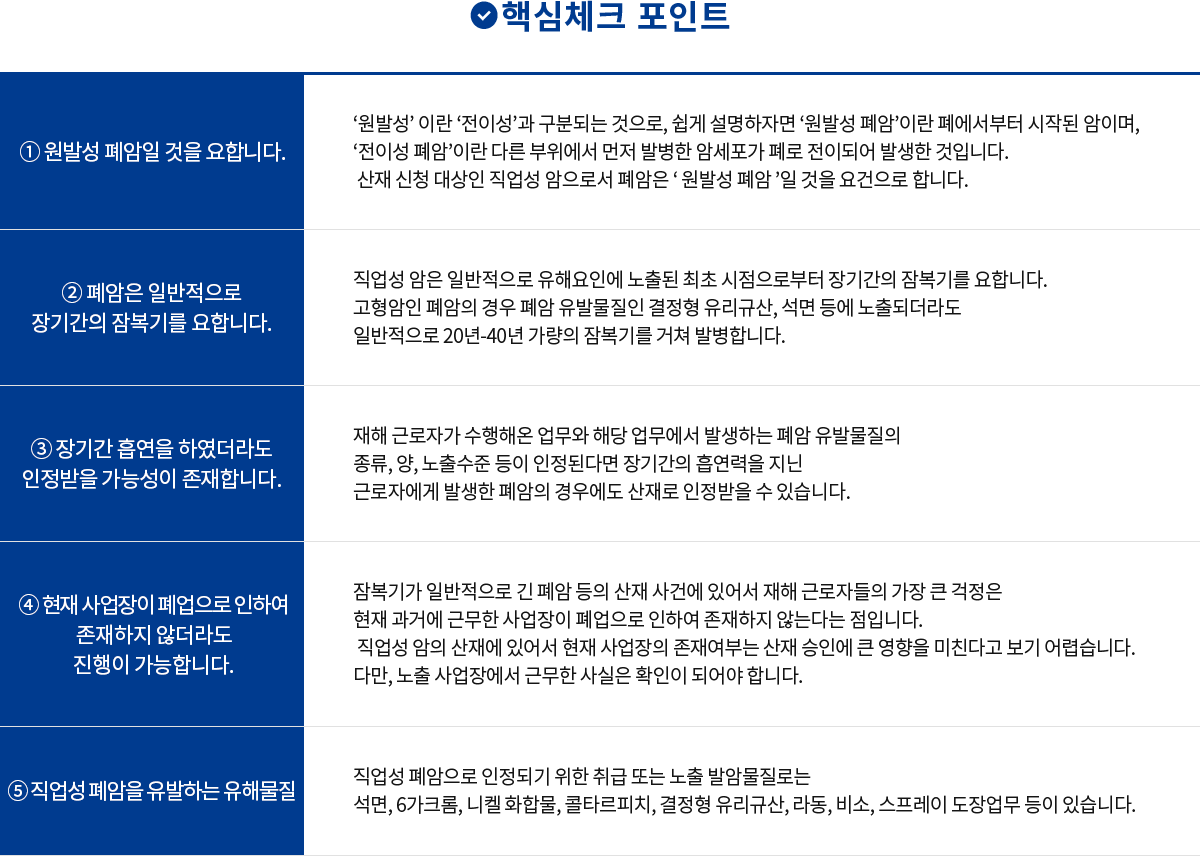 핵심체크 포인트