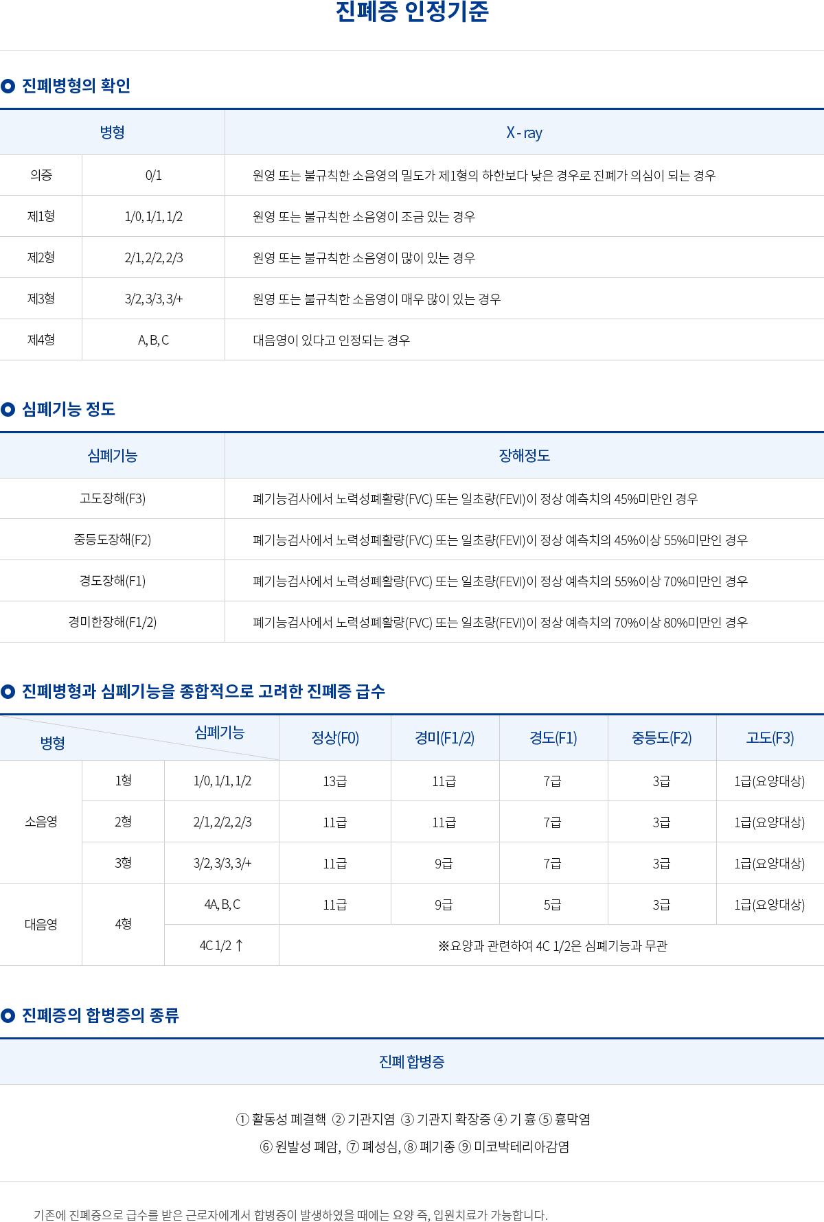 진폐증 인정기준