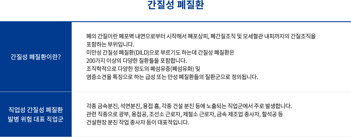 간질성 폐질환