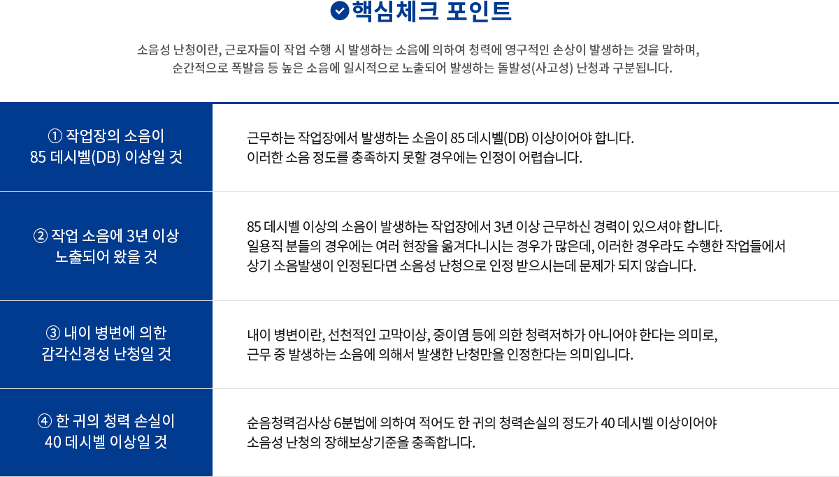 핵심체크 포인트